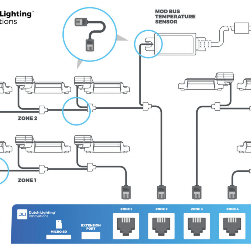 DLI DLM-4 ZONE Controller