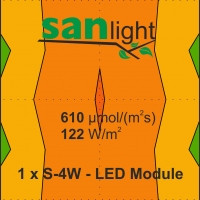LED Лампа за растеж и цъфтеж SANlight S4W 140W