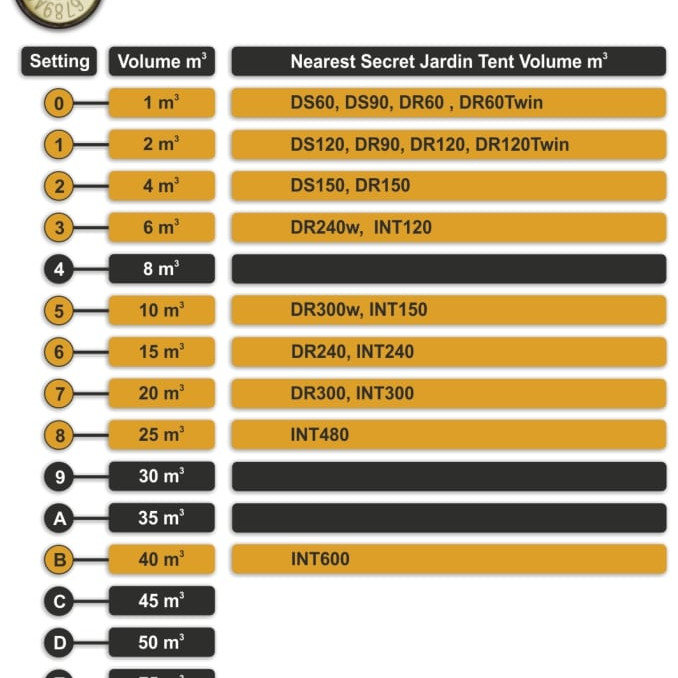 Контролер на СО2 Ecotechnics Unis