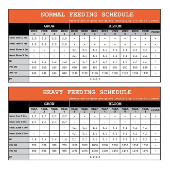 Advanced Nutrients Sensi Bloom A Water-Soluble Powder 10kg