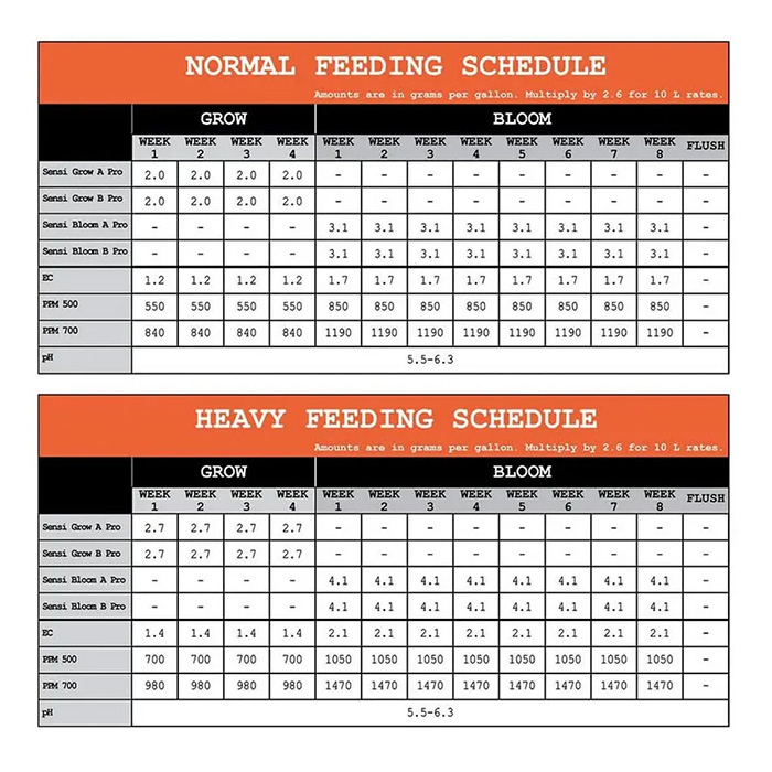 Advanced Nutrients Sensi Bloom A Water-Soluble Powder 10kg