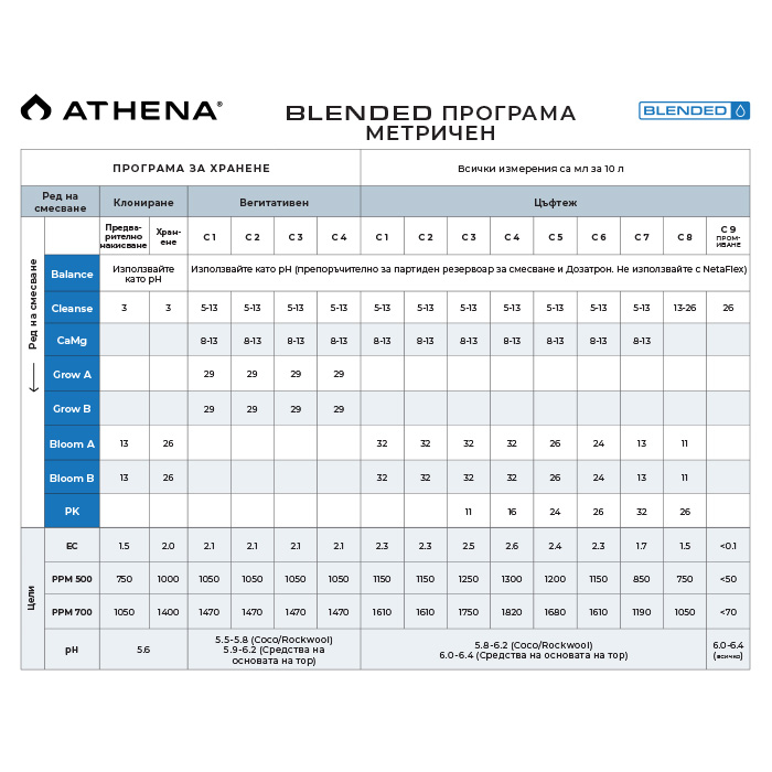 Athena Blended CaMg 3.78L
