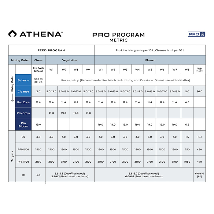Athena Fade 3.78L