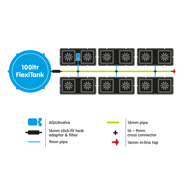 AutoPot easy2grow 40, 8.5L Саксии, 400L Резервоар