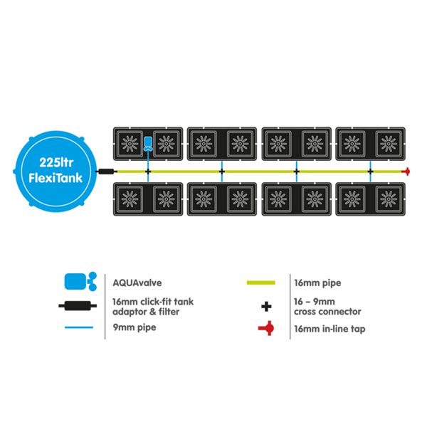 AutoPot easy2grow 16, 15L Саксии, 225L Резервоар