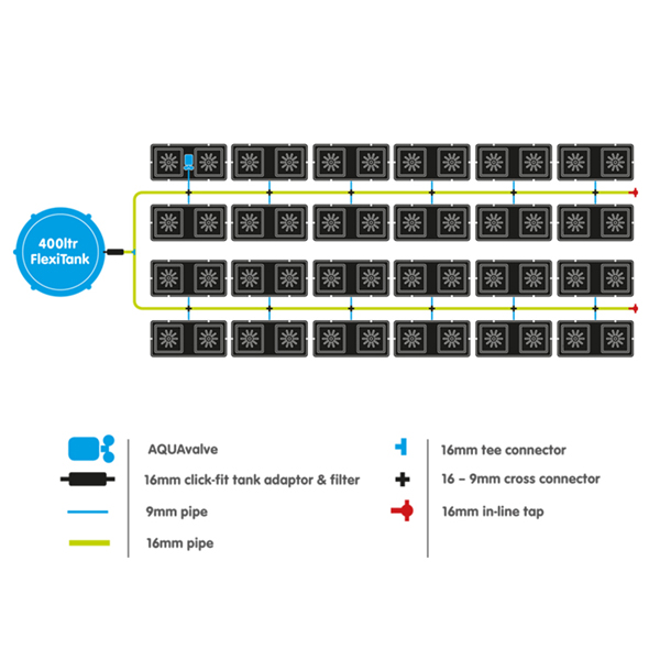 AutoPot easy2grow 48, 8.5L Саксии, 400L Резервоар