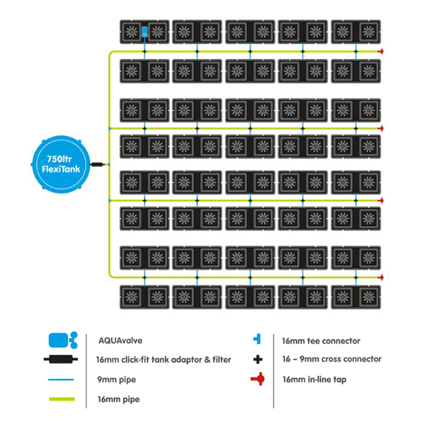 AutoPot easy2grow 80, 8.5L Саксии, 750L Резервоар