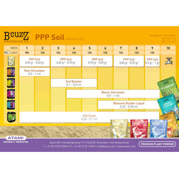 B´cuzz Premium Plant Powder за Почва