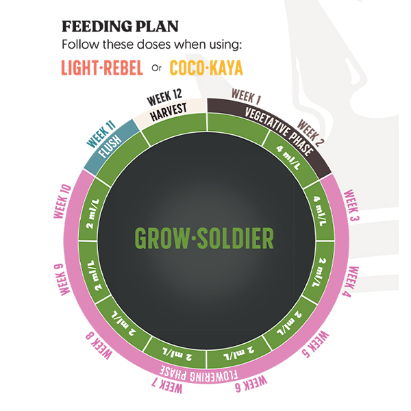 Juju Royal GROW-SOLDIER 1L