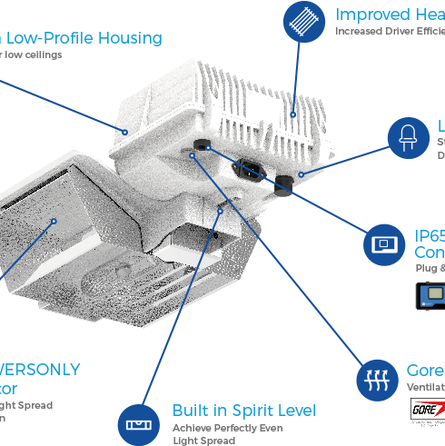 Комплект DLI CRI-Series 630W CMH