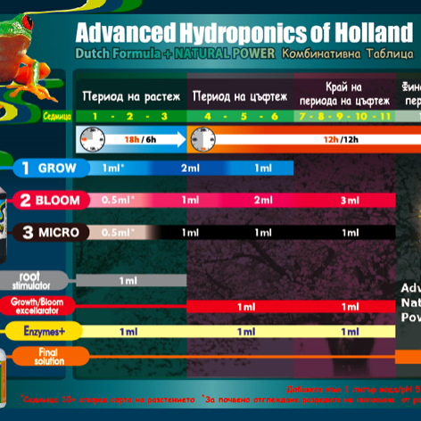 Advanced Hydroponics Dutch Formula 1 Grow 0.5L