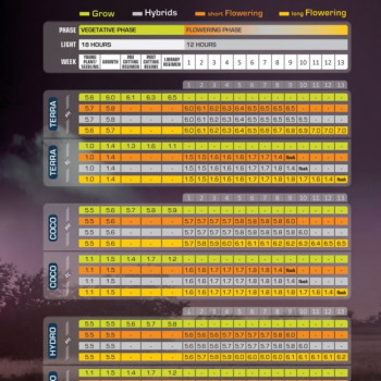 Green House Feeding BioGrow 1kg
