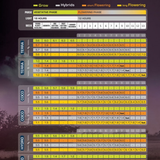 Green House Feeding BioGrow 1kg
