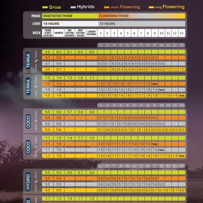 Green House Feeding BioGrow 2.5kg