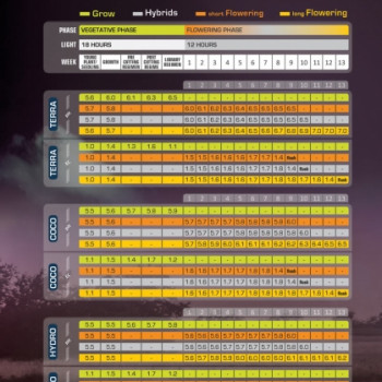 Green House Feeding Long Flowering 500g
