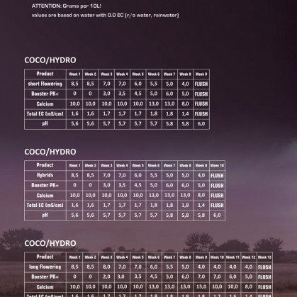 Green House Feeding Booster 125g