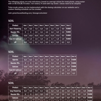 Green House Feeding Booster 2.5kg