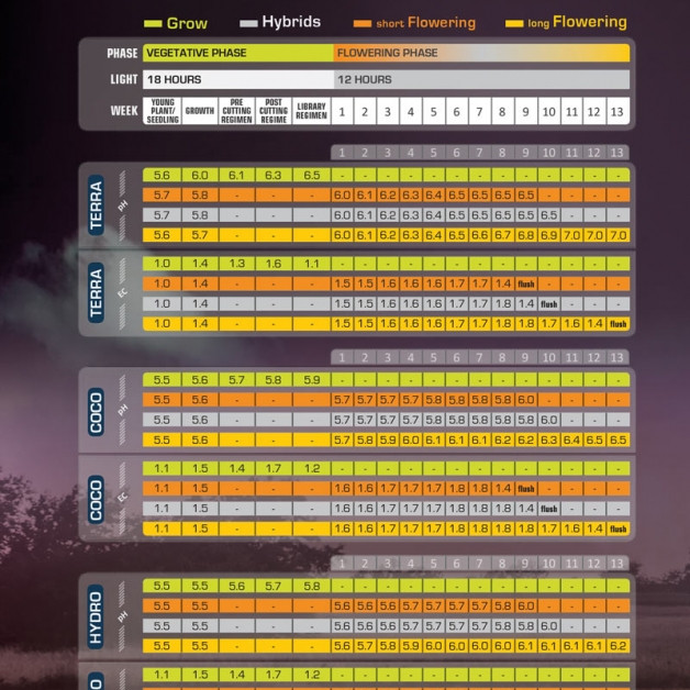 Green House Feeding BioGrow 125g