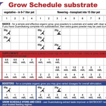 Guanokalong BatBoost Liquid 1L