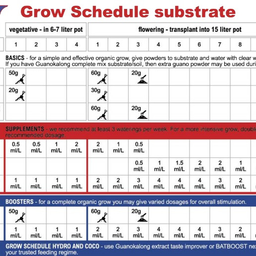 Guanokalong Palm Tree Ashes 5L