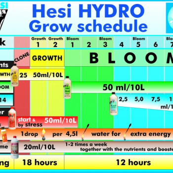 HESI Hydro Growth 5L