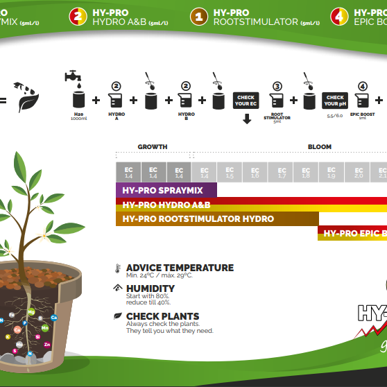 HY-PRO Epic Boost Smart Box 100ml