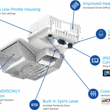 Комплект DLI CRI-Series 315W CMH