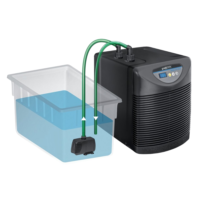 Комплект growCOOL nutrient HC-250A + growPUMP HX-8808