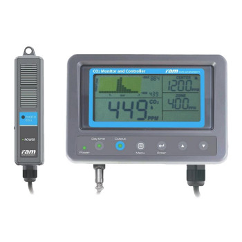 Контролер и монитор за CO2 RAM