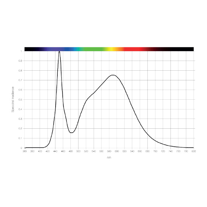 LED Лампа за растеж SANlight FLEX II-20, 20W