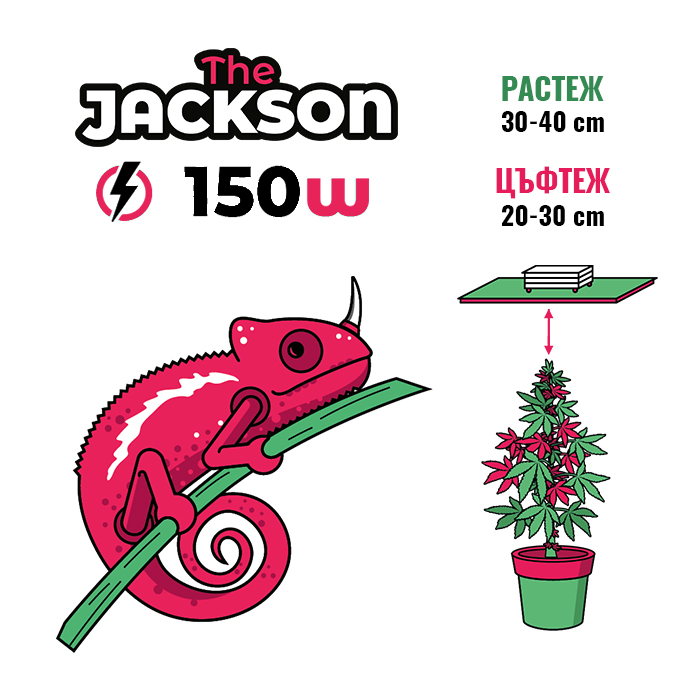 LED Лампа за растеж и цъфтеж Grow The Jungle The Jackson V1 150W