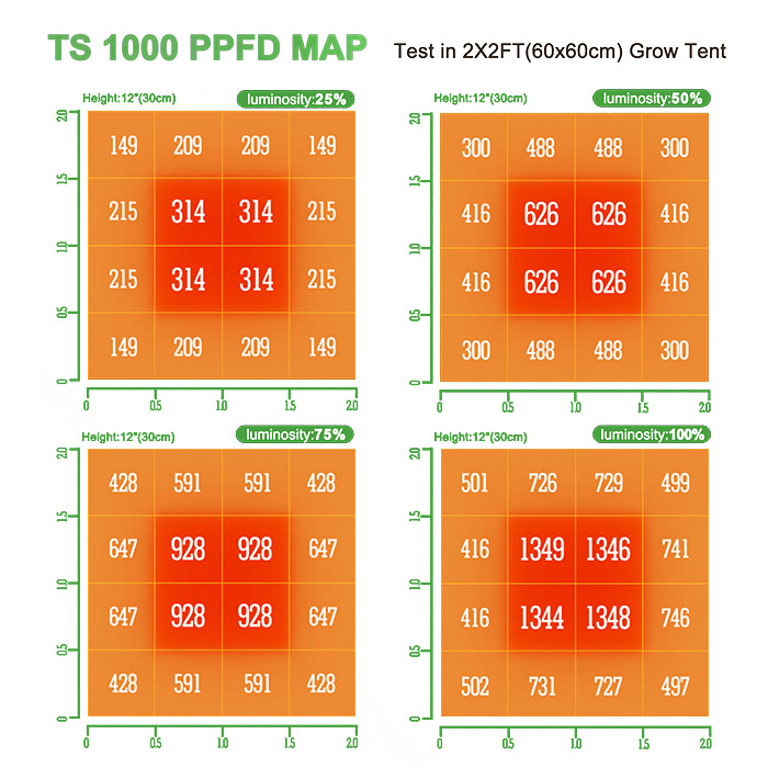 LED Лампа за растеж и цъфтеж Mars Hydro TS 1000 150W