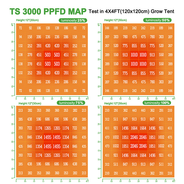LED Лампа за растеж и цъфтеж Mars Hydro TS 3000 450W