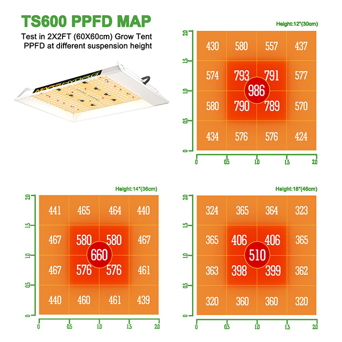 LED Лампа за растеж и цъфтеж Mars Hydro TS 600 100W
