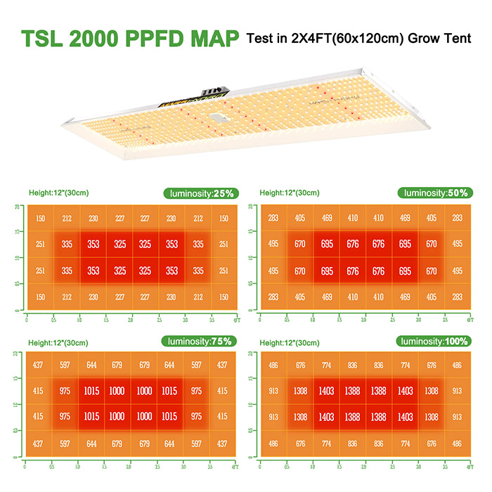 LED Лампа за растеж и цъфтеж Mars Hydro TSL 2000 300W