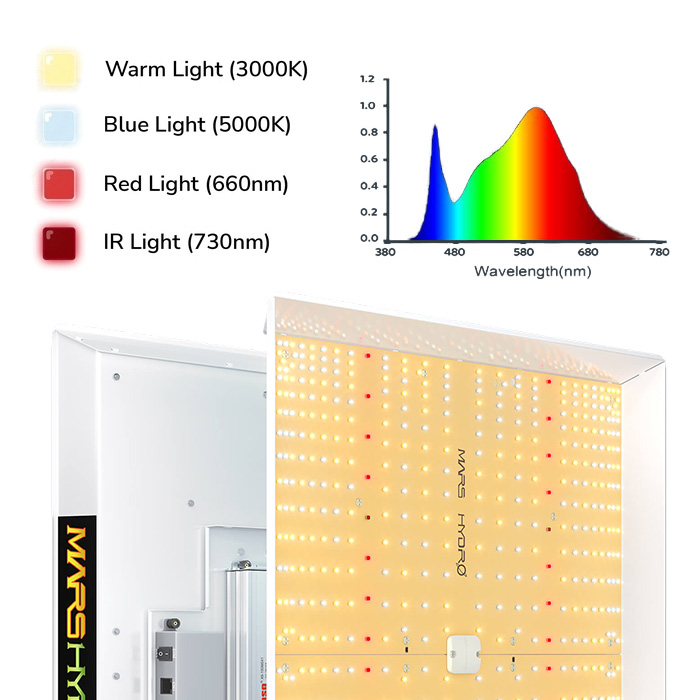 LED Лампа за растеж и цъфтеж Mars Hydro TSW 2000 300W