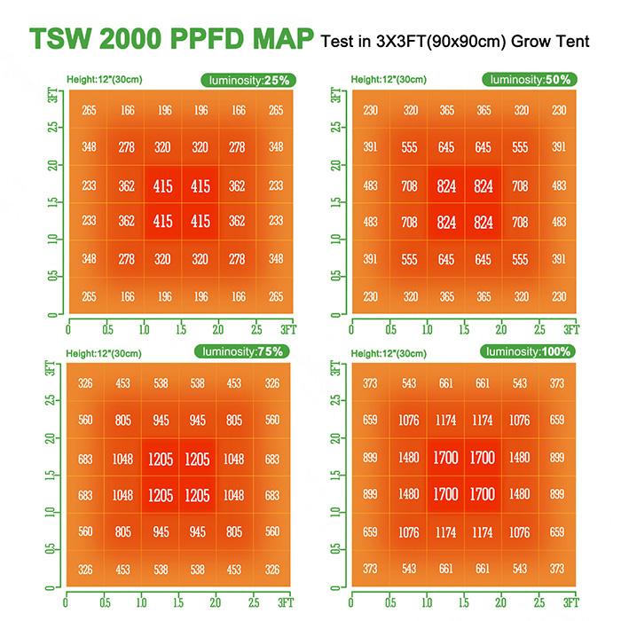 LED Лампа за растеж и цъфтеж Mars Hydro TSW 2000 300W