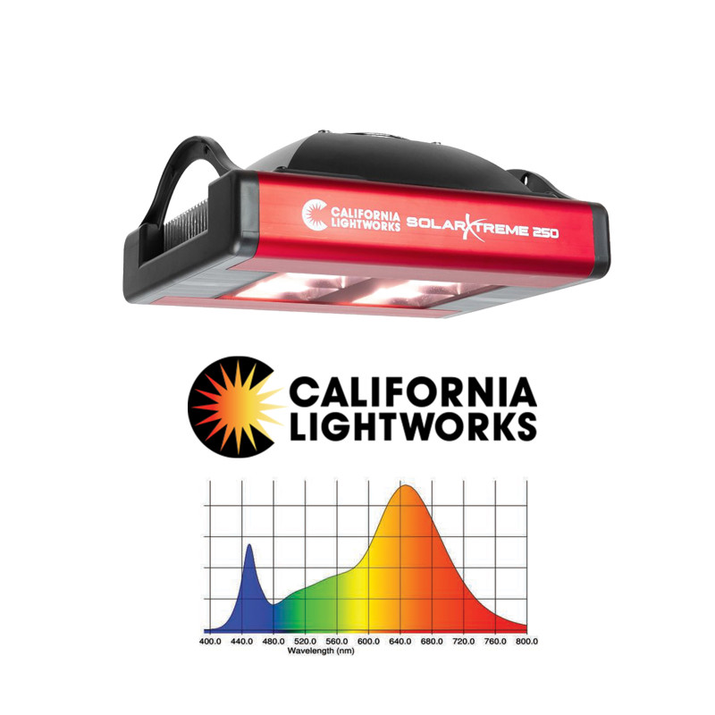 Гроубокс Комплект Експерт 250W LED