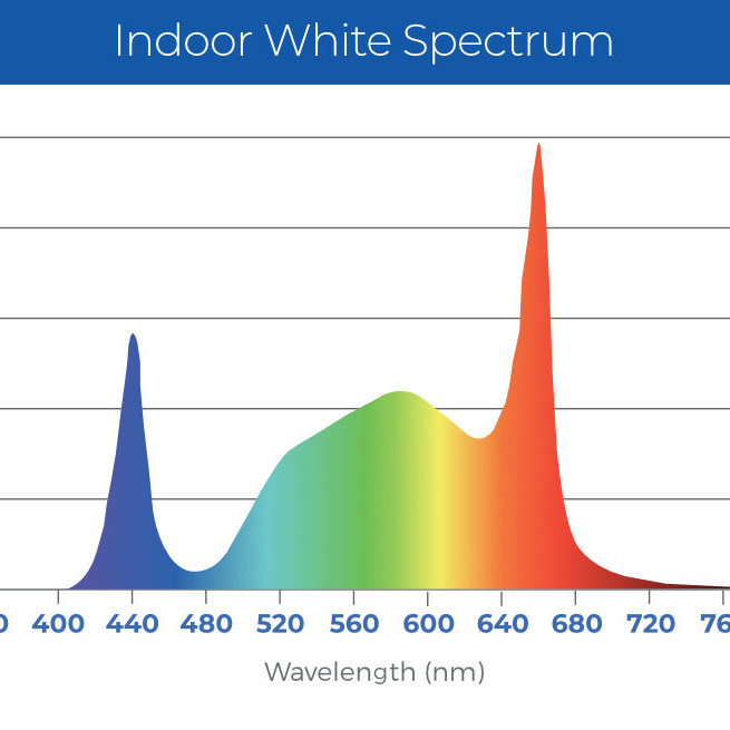 LED Лампа за растеж и цъфтеж DLI Diode Series Toplighting Fixture