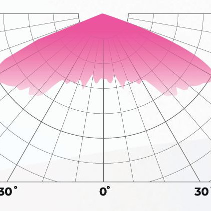 LED Лампа за растеж и цъфтеж DLI Diode Series Toplighting Fixture