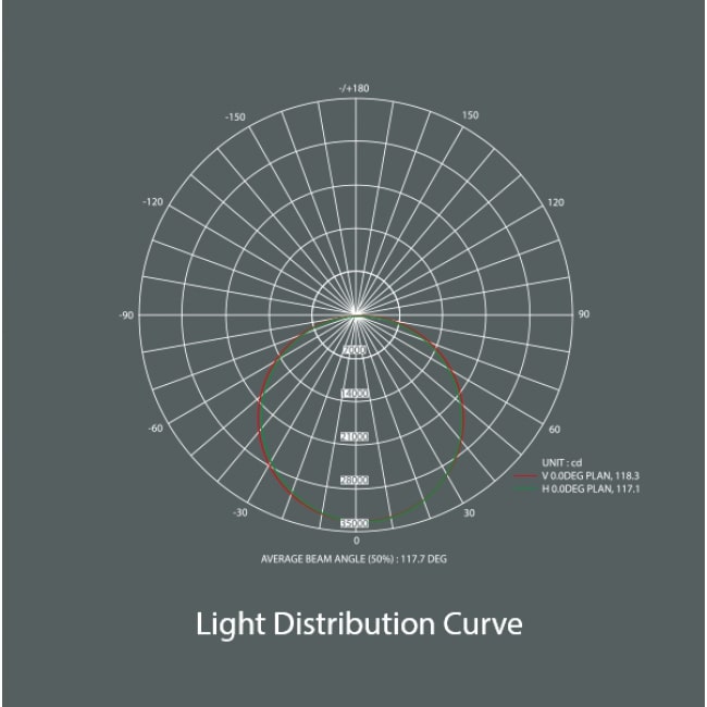 LED Лампа за растеж и цъфтеж GIB Lighting FS630, 630W