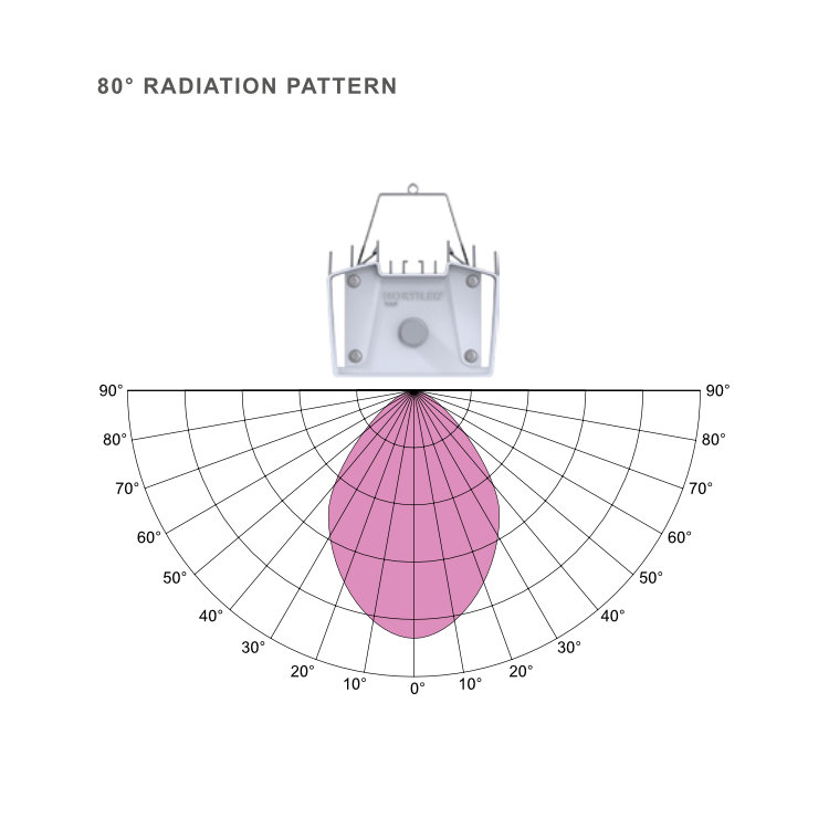 LED Лампа за растеж и цъфтеж Hortilux HortiLED TOP Daylight