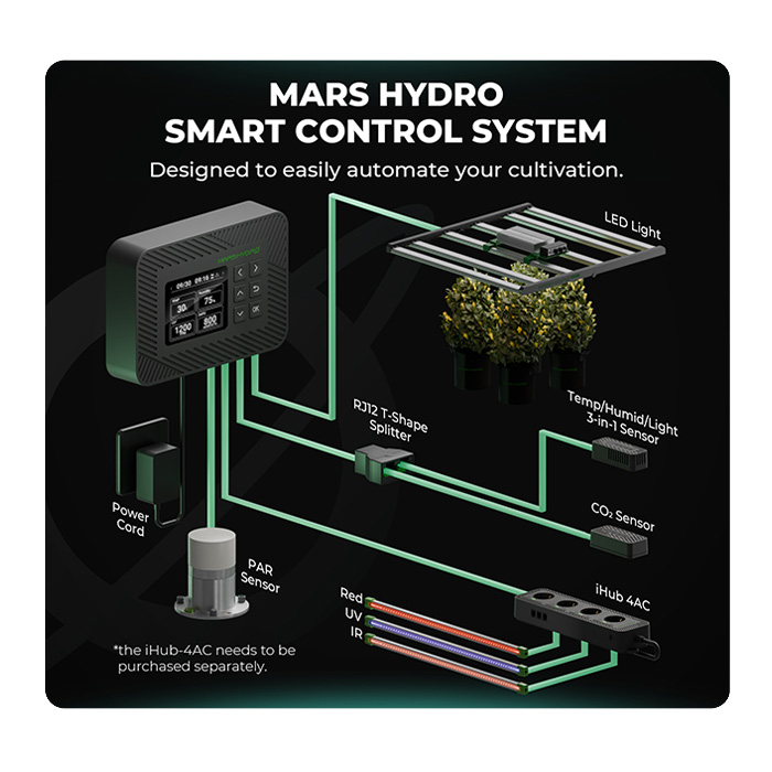 Контролен панел Mars Hydro Controller 43 със Temp., Humidity, Light 3-in-1, PAR, CO2 Сензор