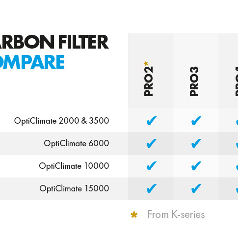 OptiClimate 6000 PRO3 Plenumbox 250mm