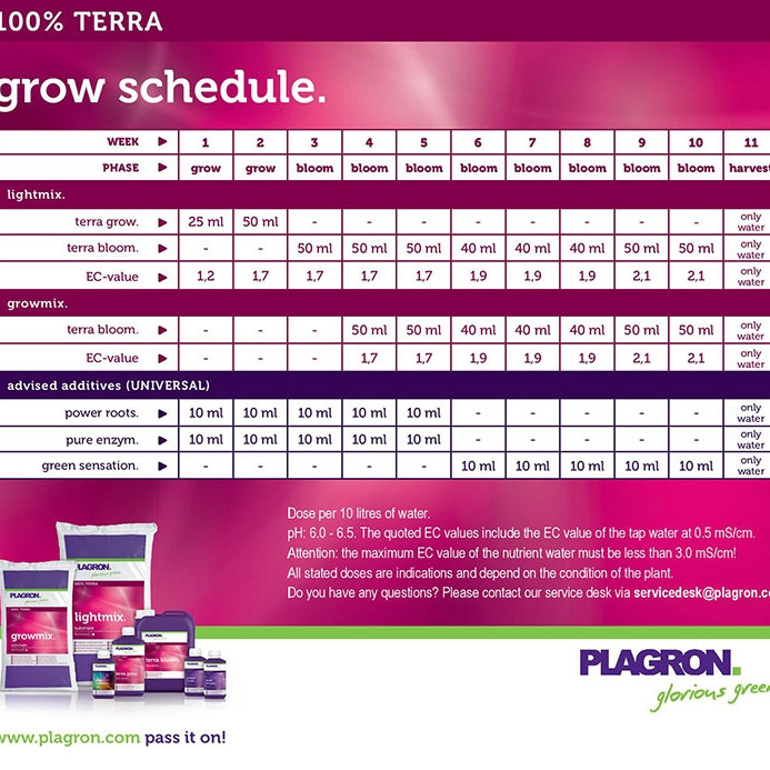 Plagron Terra Grow 5L