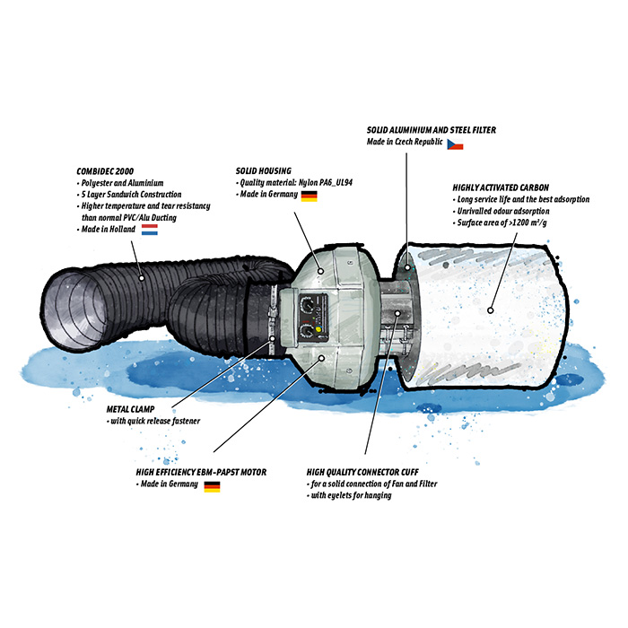 Комплект за вентилация PKVS-100-TC Set с контролер на темп. Ø100mm 280m3/h