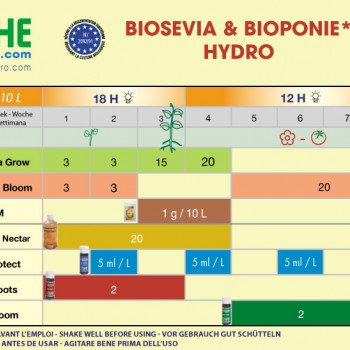 GHE BIOSEVIA GROW 10L