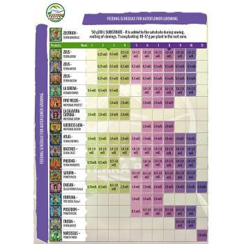 Terra Power Zeus Terra Bloom pH balance 5L