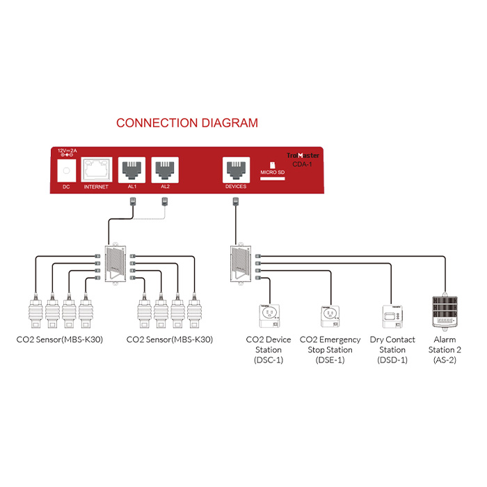 Trolmaster Carbon-X CO2 Alarm System