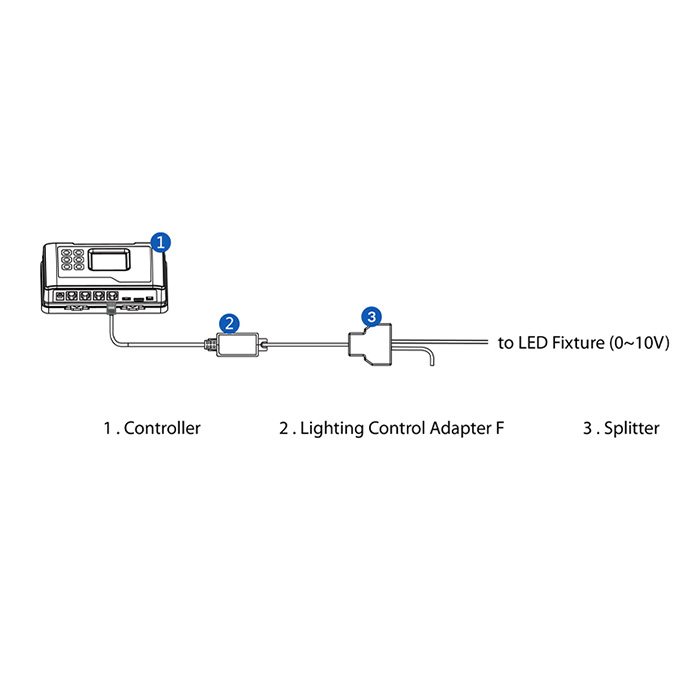 Trolmaster Lighting Control Adapter F LMA-14